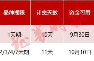 1天“躺赚”10天收益！最佳操作时间就在今天（附攻略）