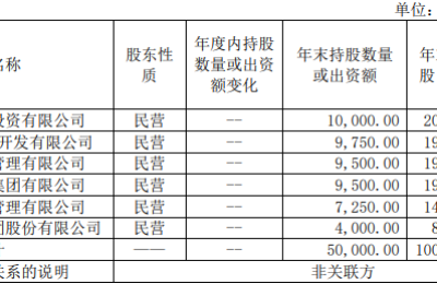 复星联合健康保险副总裁赖晓辉“转正” 曾明光或升