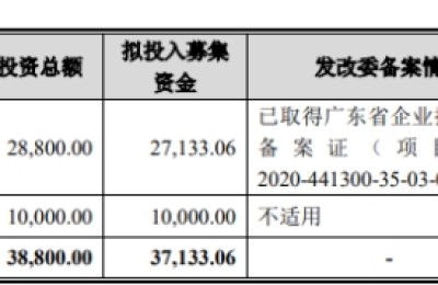 破发股清研环境终止收购瑞赛环保 去年上市净利降83%