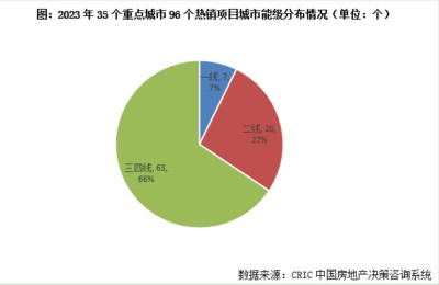 春节“返乡置业”哪些三四线城市受追捧？