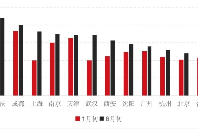 严跃进：二手房已从卖方悄然转为买方市场