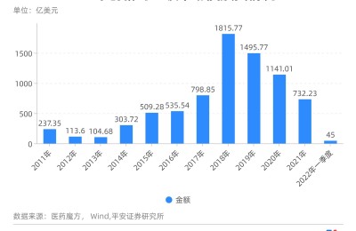 专访原国家药审中心首席科学家何如意：生于“内卷”，竞速“出海”，国内创新药企不是只有Big Pharma一条路