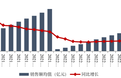 房企交出1月成绩单：TOP10杀入“新面孔” 楼市中坚力量也开始走弱了