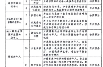 “养老清单”释放信号，险企加速布局康养市场、掘金“银发经济”