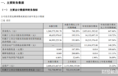 三季度业绩爆发 众信旅游打响翻身仗