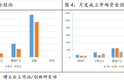 一大利好点燃两主线！千亿资金拍马杀来 瞄准这些方向