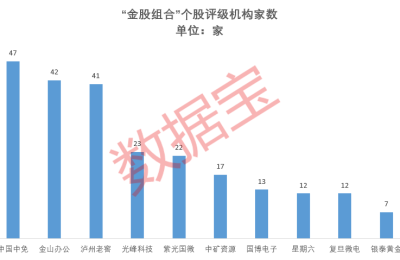 最新券商金股出炉 激光显示龙头获扎堆关注 机构看好这些赛道