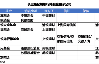 苏新基金正式成立，城商行大金融布局又落一子