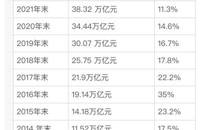 决定提前还房贷前，需要做好哪些预判？