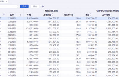 18家银行业绩快报全部预喜 春季攻势或将开启