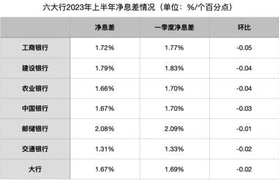 新一轮存款利率下调即将落地 期限越长调整幅度越大