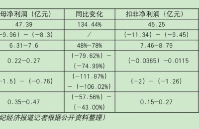 国产疫苗龙头业绩两极分化，常规疫苗板块将迎“拐点”