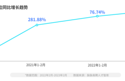 脉脉APP：AIGC发展正盛，人才供需错位成挑战