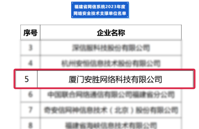 安胜网络入选福建省网信系统2023年度网络安全技术支撑单位