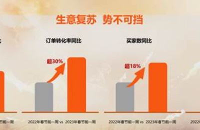 产业带复苏成定局，电商争夺源头供给