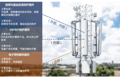 领先移动通信基站产业 阿莱德中签率出炉