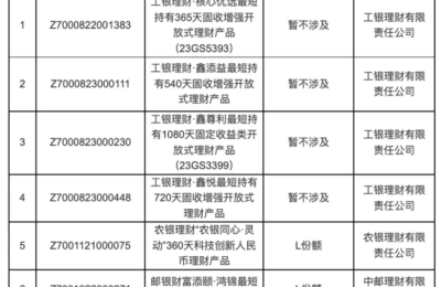 首批个人养老金理财产品出炉，收益率能否打动投资人