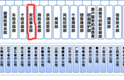 安达系收购再进一步：中国业务并入华泰一季度完成