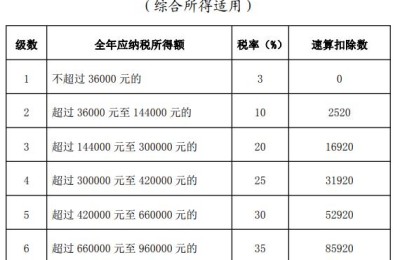 2022年度个税汇算迎来新变化 生活负担较重可优先退税