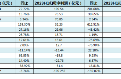 卖车挣不挣钱：理想卖一辆车挣2万，蔚来倒亏20万？