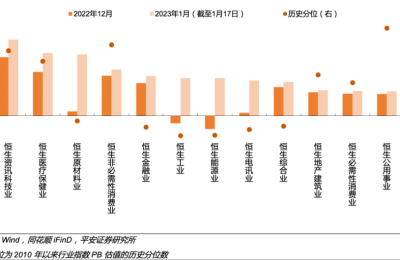 港股迎来兔年首个交易日 恒生指数强势上涨、科技指数涨超3%