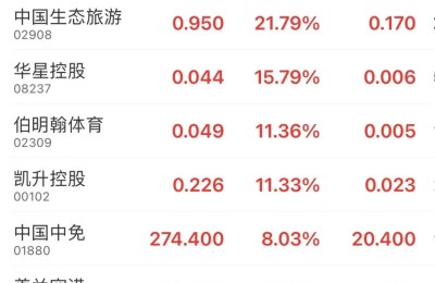 兔年港股开门红！恒指涨逾2% 科技指数大涨超4% 多个板块集体爆发