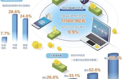 海外投资者调高对中国股市配置力度 国际机构向中国市场投出“信任票”