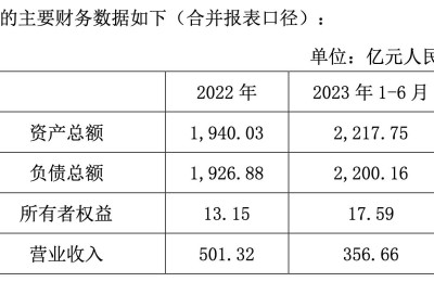 信泰人寿引来“金主”施援，物产中大拟增资不超过60.65亿元