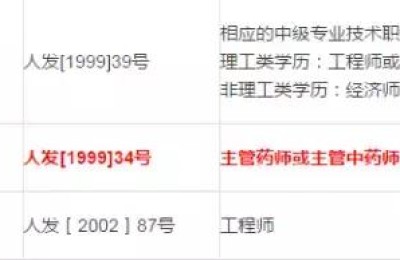 上海药师网(上海药师网继续教育网)