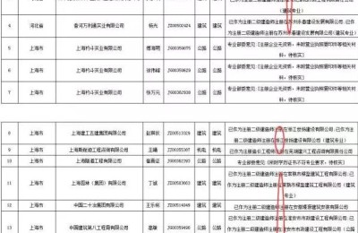 2017一建成绩查询(2018年一建成绩查询)