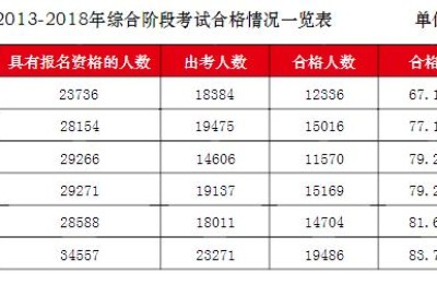 注册会计师综合是什么(注册会计师综合考试时间)