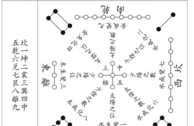 地理风水(地理风水罗盘)