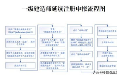 二级建造师继续教育怎么选修(二级建造师继续教育选修课)