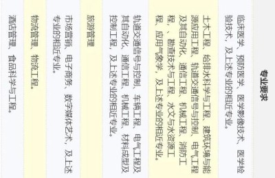 沈阳招聘二级建造师(沈阳招聘二级建造师机电挂靠)