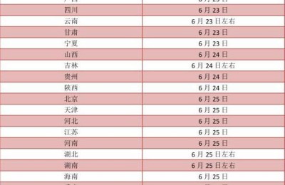 高考成绩查询系统入口官网2021(高考成绩查询系统入口官网2021甘肃)