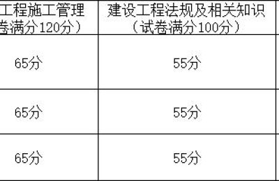 2018福建省二级建造师切线(福建省二级建造师切线公布)