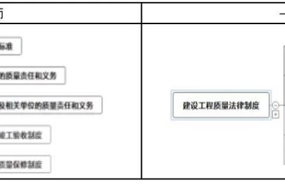 二级建造师证二审是什么意思(二级建造师资格后审是什么意思)