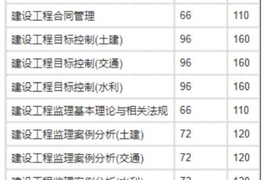 监理工程师成绩查询(2021年监理工程师成绩查询)