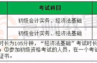 四川财政网(四川财政会计网报名入口)