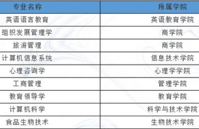 易三仓大学留学费用(易三仓大学留学条件)