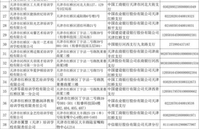 天津教育培训机构(天津教育培训机构排行)