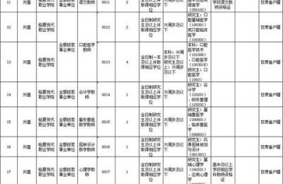 甘肃招办网(甘肃省招办官方网站)