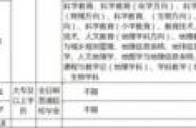 eeafj(eeafj福建考试院官网)