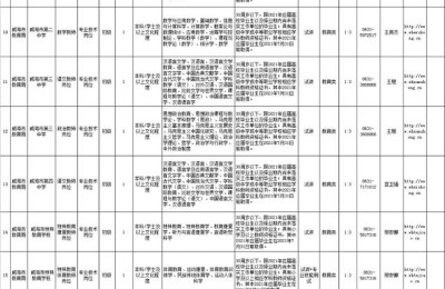 威海市人事考试信息网(威海市人力资源考试中心)