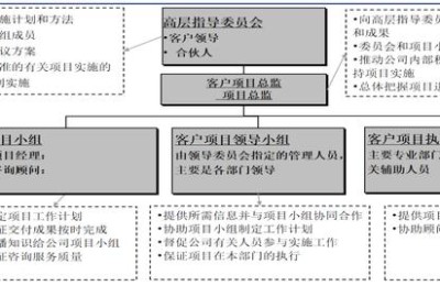 项目建议书范文(项目建议书范文模板)