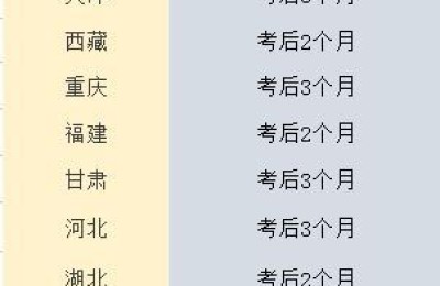 二级建造师在哪查(二级建造师在哪查询)