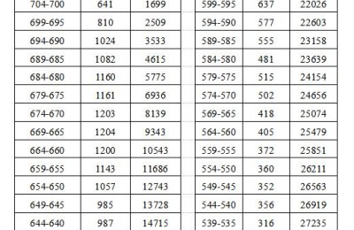 合肥中考成绩查询(合肥中考成绩查询时间)