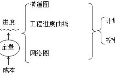 二级建造师考试章节重点内容(二级建造师考试重点章节计划)