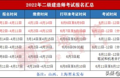 2015二级建造师改革(2015年一级建造师改革)