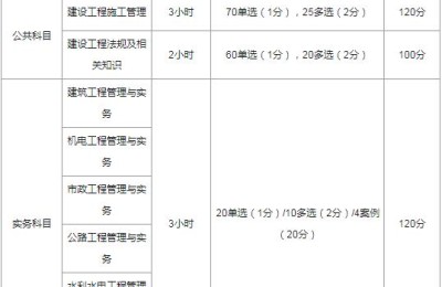 二级建造师延期一次几年(二级建造师延期要多久)